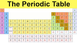 Ilustrasi tabel periodik (bestwallpaperz.com)